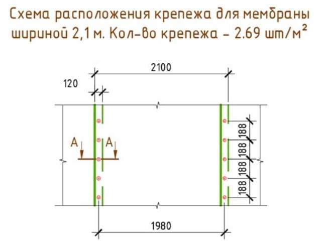 Схема крепежа ПВХ мембраны