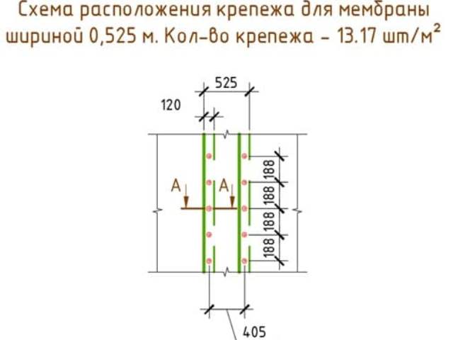 Ветровая нагрузка на мембрану у парапета
