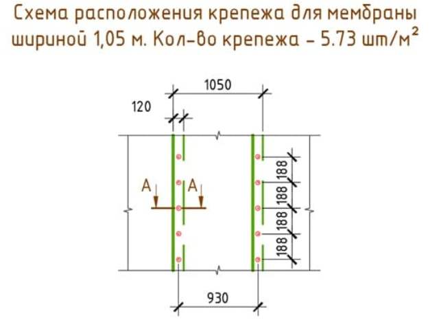 Расчет количества крепежа ПВХ мембраны